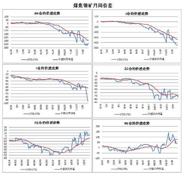 前期铜价下挫引发市场积极买入 沪铜小幅上涨