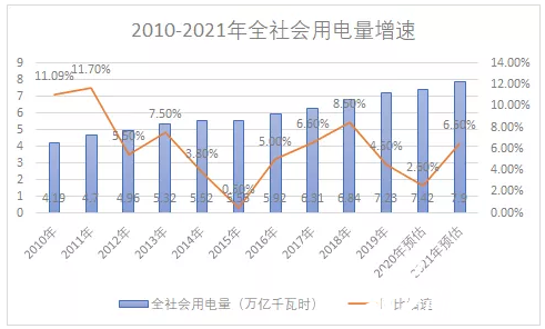 国家能源局：2023年前三季度风电光伏发电量同比增长22.3%