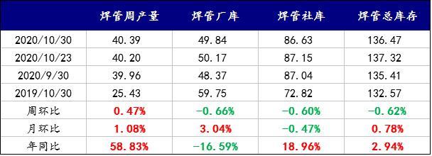 10月30日收盘国际铜期货持仓较上日减持193手