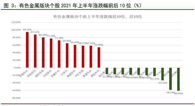 10月30日收盘国际铜期货持仓较上日减持193手