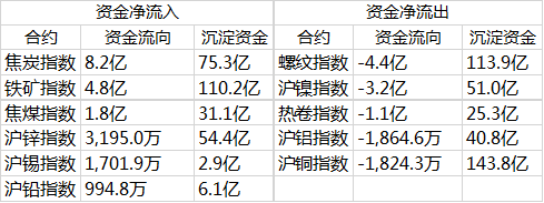 10月30日收盘沪铜期货持仓较上日减持2083手