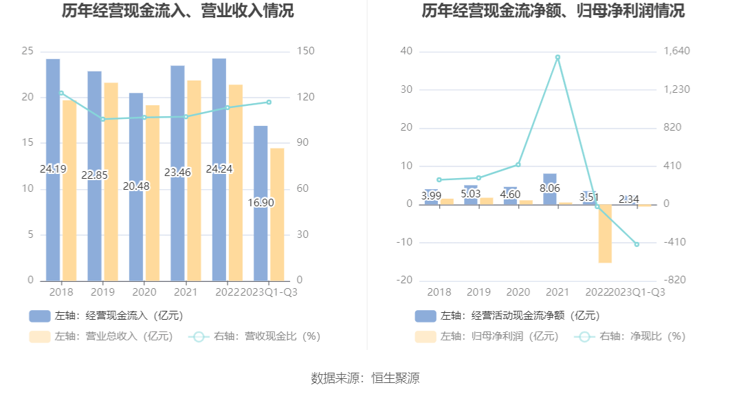 10月31日收盘国际铜期货资金流出882.43万元