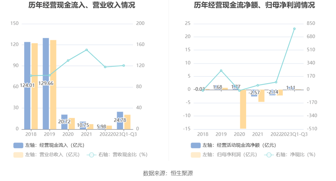 10月31日收盘国际铜期货资金流出882.43万元