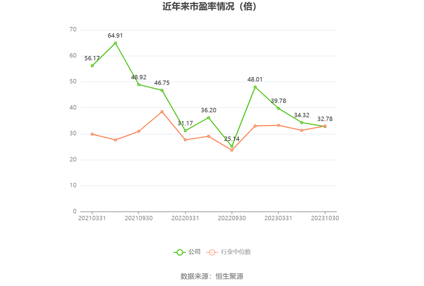 10月31日收盘沪铜期货资金流入689.11万元