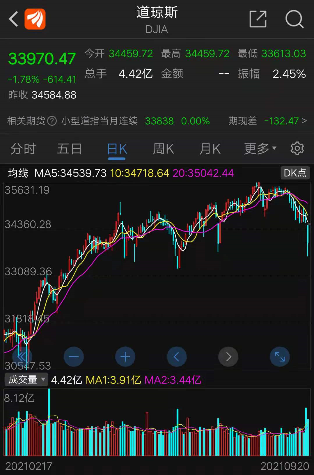 （2023年11月1日）今日伦铜期货价格行情查询