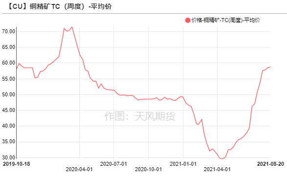（2023年11月2日）今日伦铜期货价格行情查询
