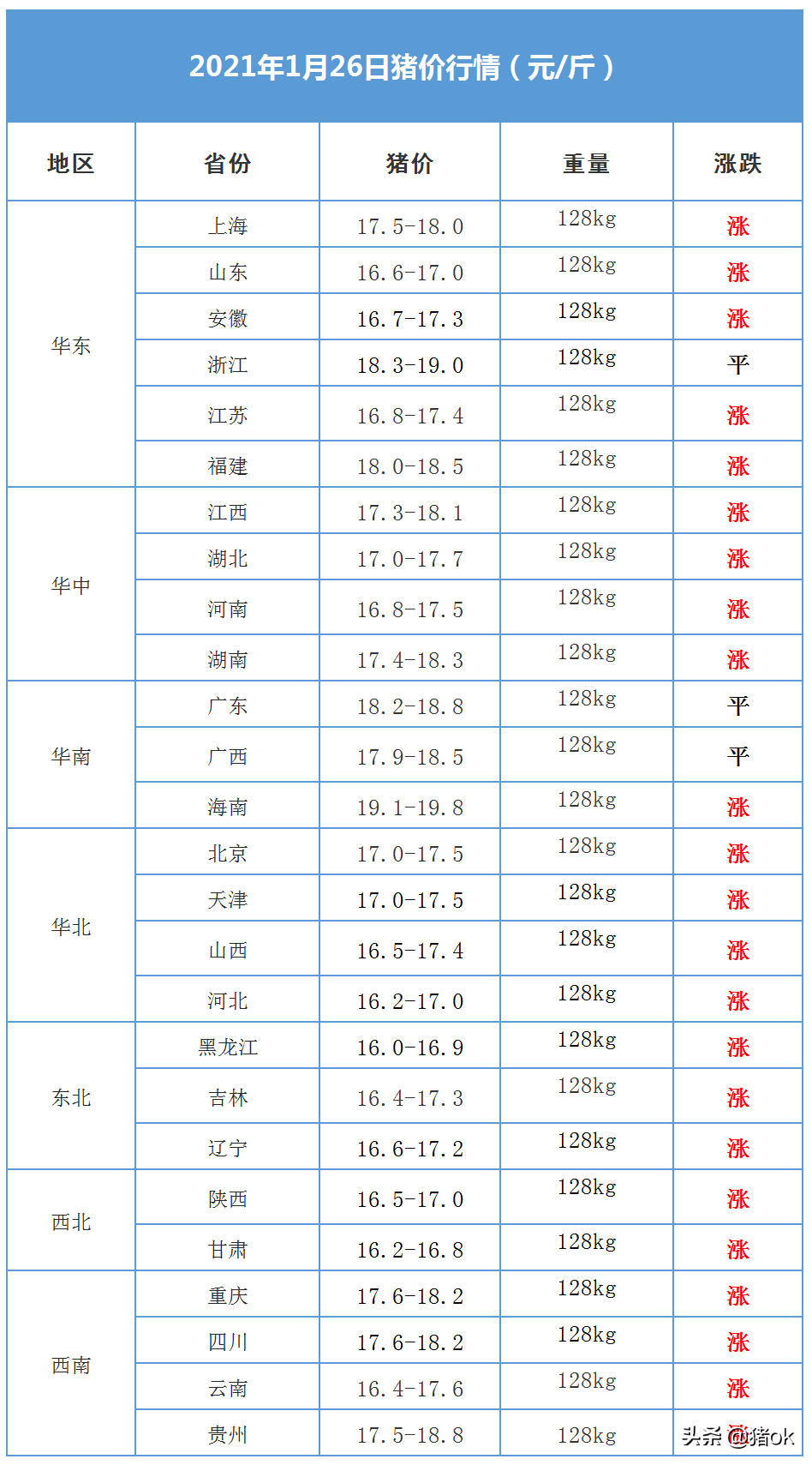 （2023年11月2日）今日国际铜期货最新价格行情查询