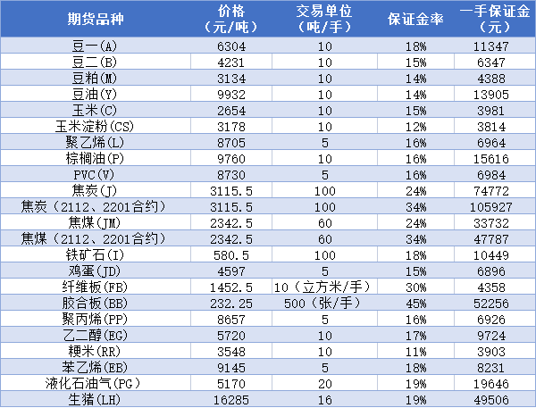 （2023年11月2日）今日伦铜期货价格行情查询