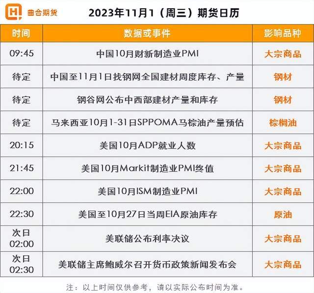（2023年11月2日）美国COMEX铜期货最新行情价格