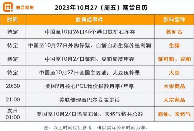 （2023年11月2日）今日国际铜期货最新价格行情查询