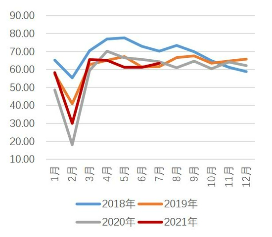 美债收益率走低 预计铜价将震荡偏强运行