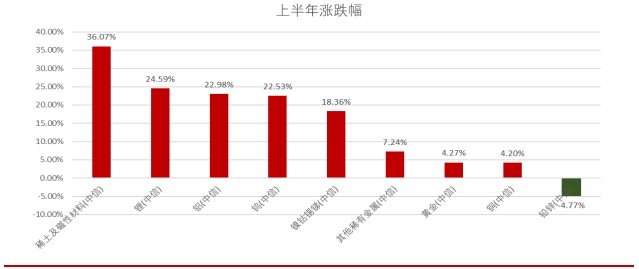 11月2日收盘国际铜期货持仓较上日减持455手