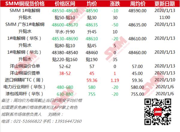 11月2日收盘沪铜期货持仓较上日减持448手