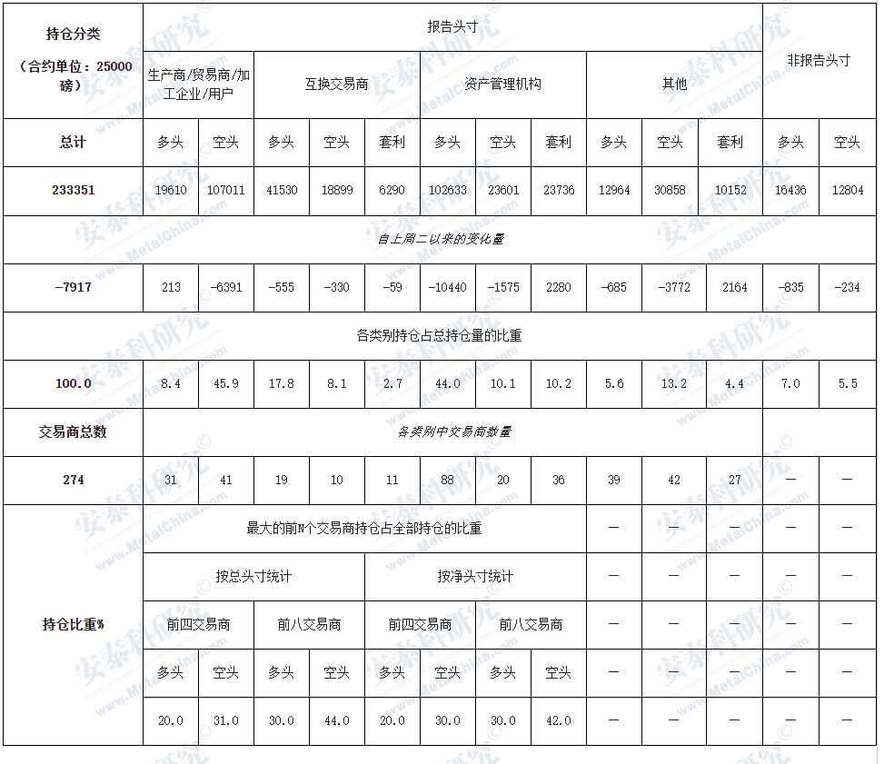 2023年11月3日今日铜价格多少钱一吨