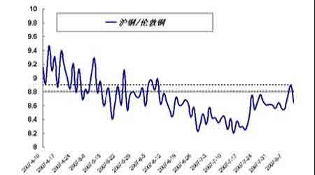 （2023年11月6日）今日沪铜期货和伦铜最新价格行情查询
