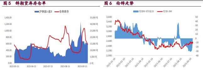 （2023年11月6日）今日沪铜期货和伦铜最新价格行情查询