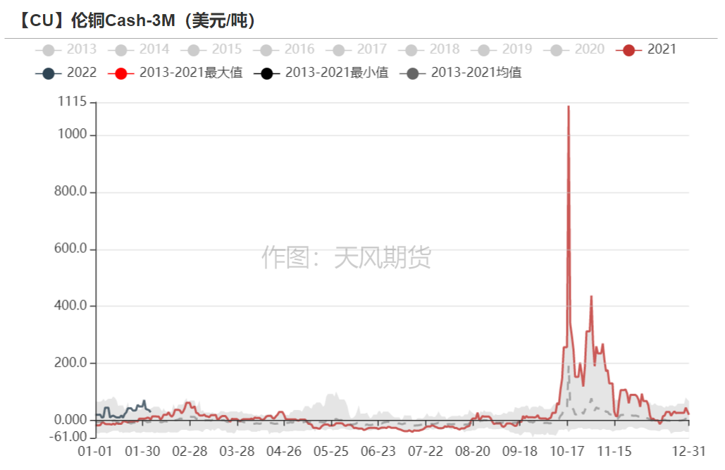 （2023年11月7日）今日伦铜期货价格行情查询