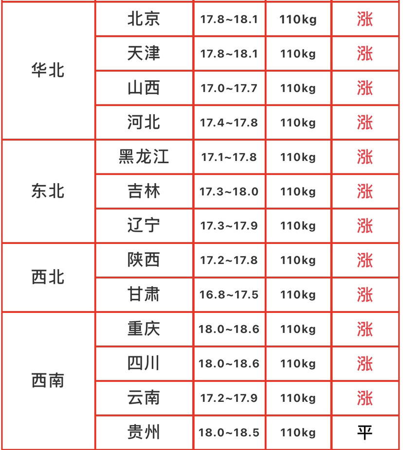 （2023年11月30日）今日国际铜期货最新价格行情查询