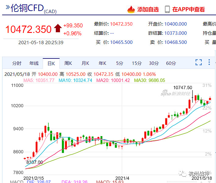 （2023年11月30日）今日伦铜期货价格行情查询