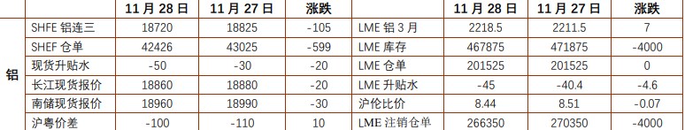 （2023年11月30日）今日伦铜期货价格行情查询