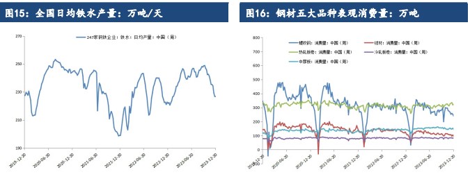 铜供需面整体有趋松预期 期价或维持震荡走势