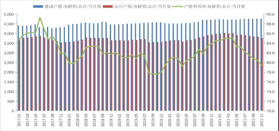 铜供需面整体有趋松预期 期价或维持震荡走势