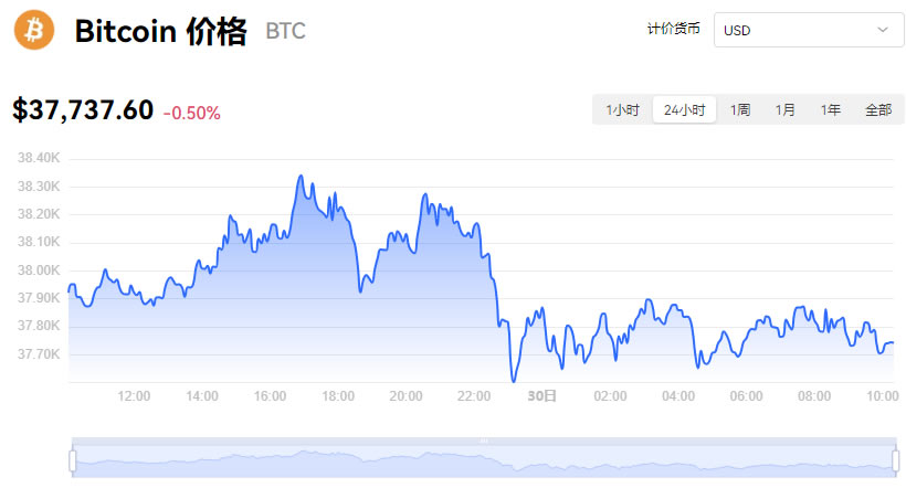 （2023年12月29日）今日国际铜期货最新价格行情查询