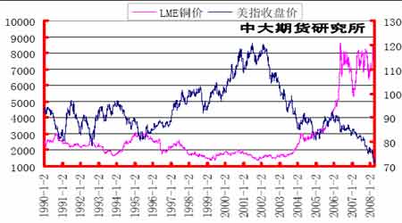 （2023年12月29日）今日沪铜期货和伦铜最新价格行情查询