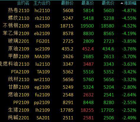 12月29日收盘沪铜期货资金流出10.03亿元