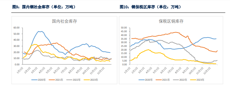 12月29日收盘沪铜期货资金流出10.03亿元