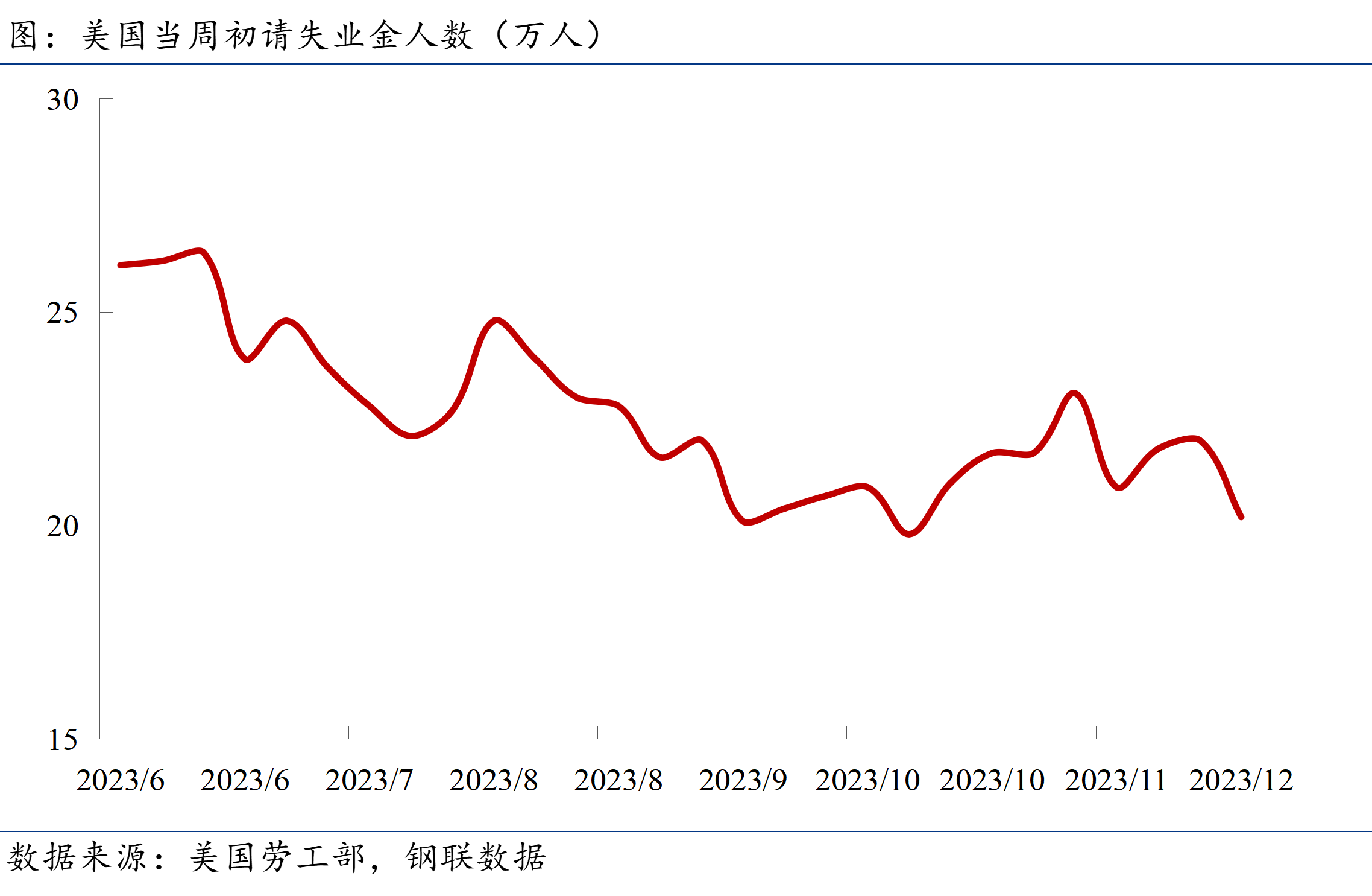 内外整体宏观均向好 铜期货行情仍偏强