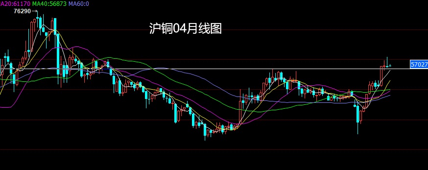 沪铜期货1月30日主力小幅上涨0.01% 收报68980.0元