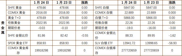 沪铜期货1月30日主力小幅上涨0.01% 收报68980.0元