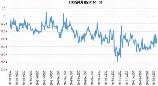 （2024年1月31日）今日沪铜期货和伦铜最新价格行情查询