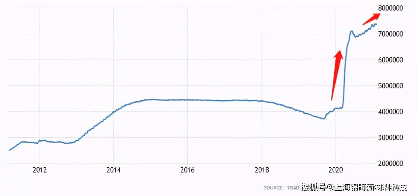 （2024年1月31日）美国COMEX铜期货最新行情价格