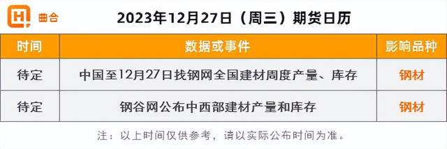 （2024年1月31日）美国COMEX铜期货最新行情价格