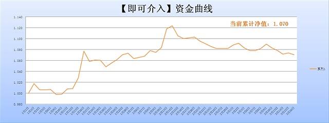 1月31日收盘沪铜期货持仓较上日增持2582手