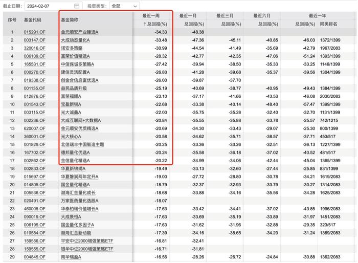 2月28日铜期货持仓龙虎榜分析：空方呈进场态势