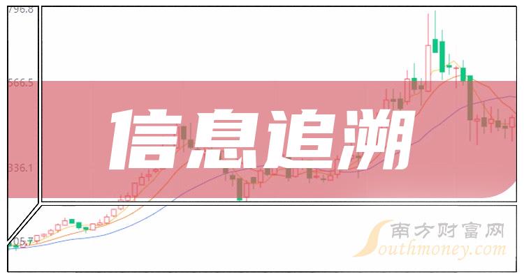 （2024年2月29日）今日国际铜期货最新价格行情查询