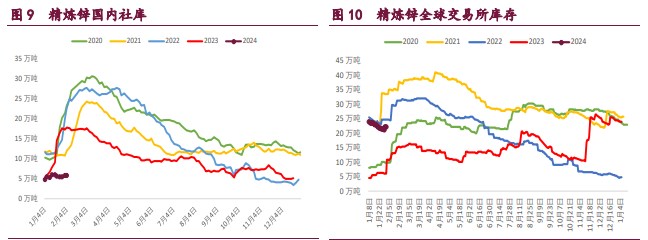 （2024年2月29日）今日伦铜期货价格行情查询