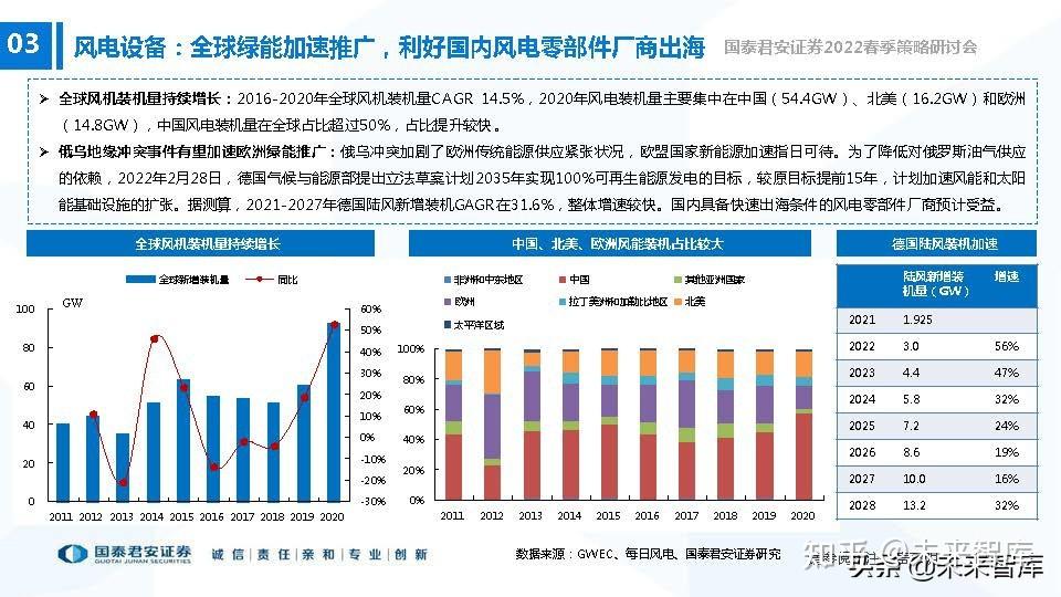 在新能源领域提振下 铜消费韧性较强