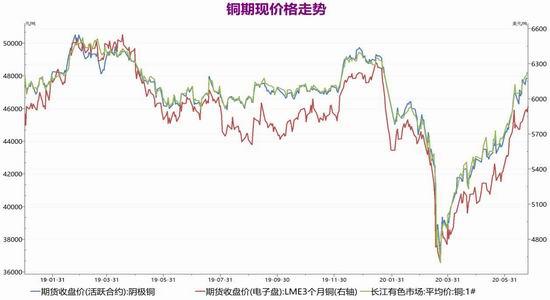 2月29日收盘沪铜期货持仓较上日减持681手