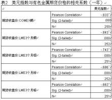 2月29日收盘国际铜期货资金流入2109.88万元