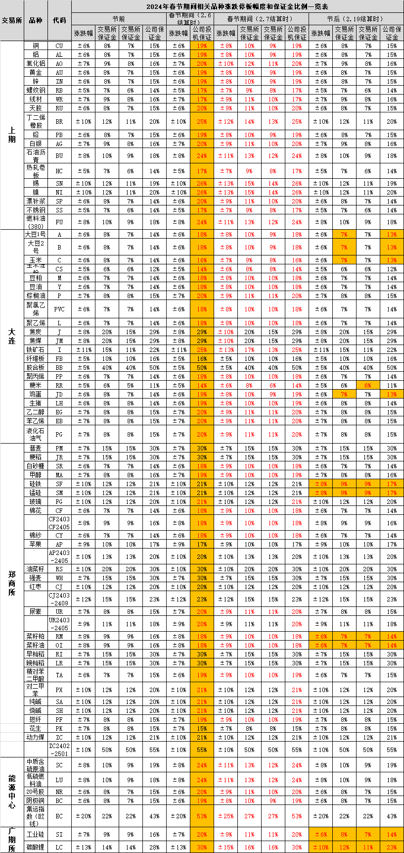 2月29日收盘国际铜期货资金流入2109.88万元