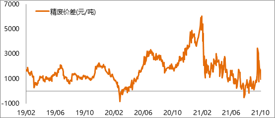 2月29日收盘沪铜期货持仓较上日减持681手