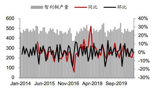 铜矿短缺恶化程度超预期 预计铜价回调空间有限