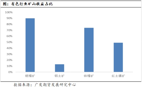 铜矿短缺恶化程度超预期 预计铜价回调空间有限