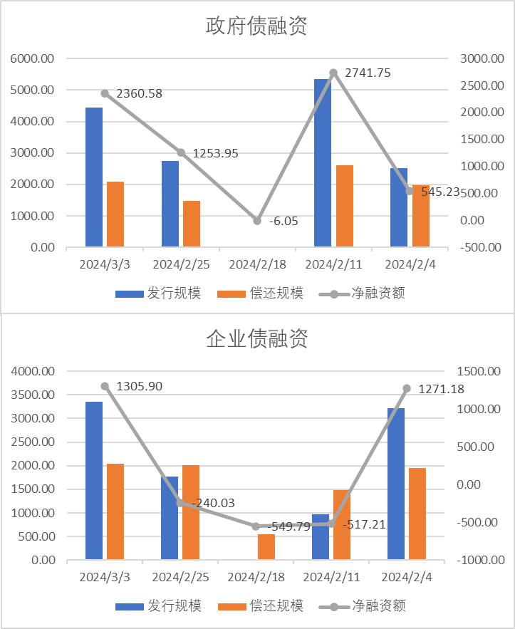 （2024年3月29日）美国COMEX铜期货最新行情价格