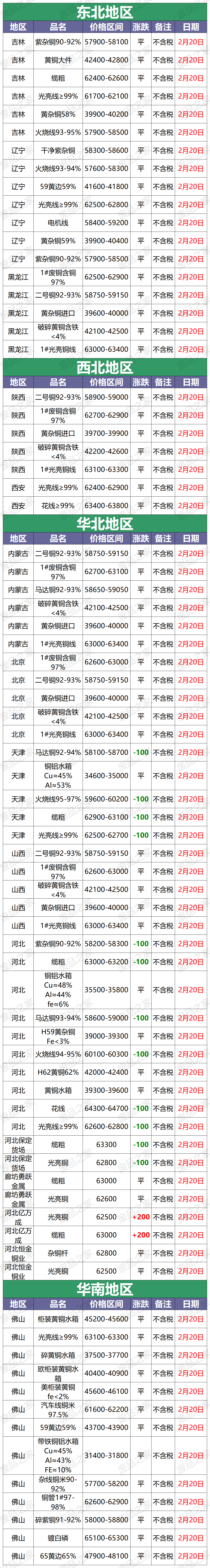 沪铜期货4月22日主力小幅上涨0.72% 收报79550.0元