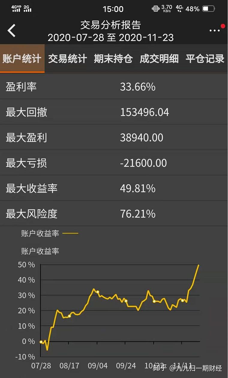 4月29日收盘沪铜期货资金流出1.72亿元